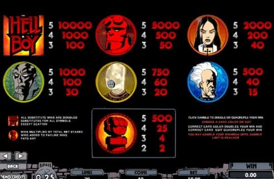 Hellboy Review